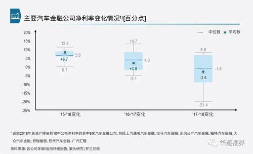 汽车金融公司工资多少