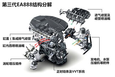 汽车气缸里多少mp 汽车气缸里多少mp