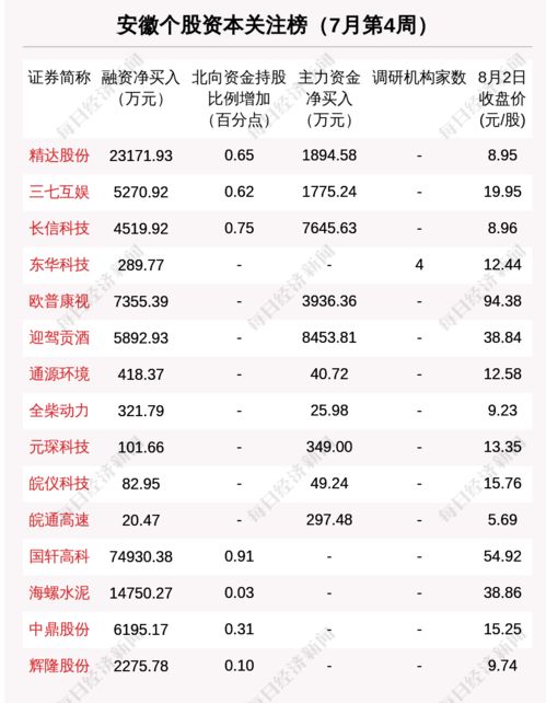 江淮汽车目标市值多少 江淮汽车目标市值多少
