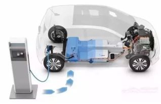 汽车有多少串电池