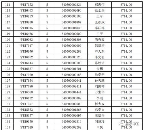 汽车水运费用多少