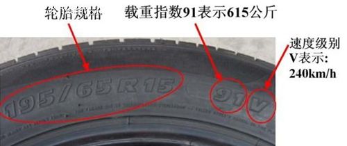 冬天汽车压力轮胎多少