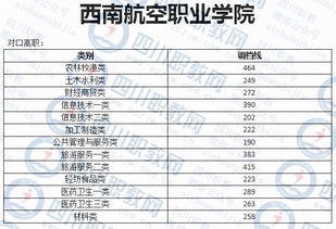 对口汽车类满分多少