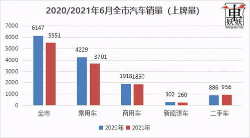 襄阳汽车月销量多少