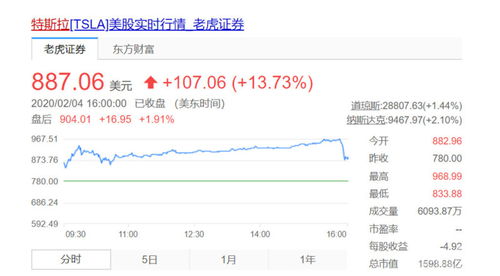 汽车制造市值多少亿