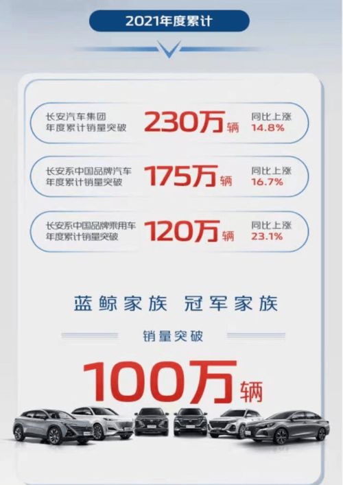 长安汽车年末销量多少