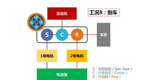 生铁涨价汽车值多少