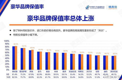汽车涨粉率多少