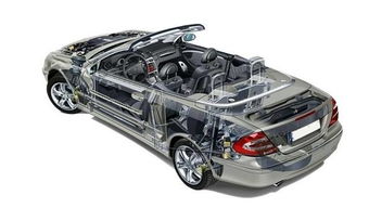 汽车分多少主要部件