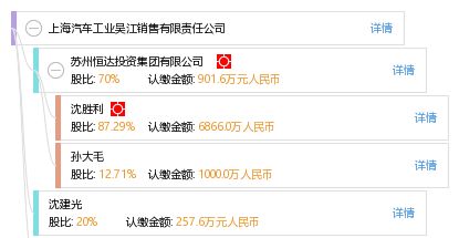 吴江汽车销售工资多少 吴江汽车销售工资多少