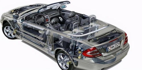 汽车排量扭力多少合适