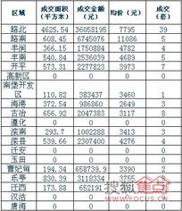 唐山汽车月销量多少