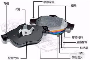 汽车后轮刹车厚度多少