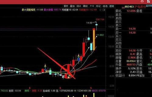 领跑汽车今天股价多少 领跑汽车今天股价多少