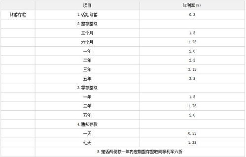 汽车典当利息最高多少