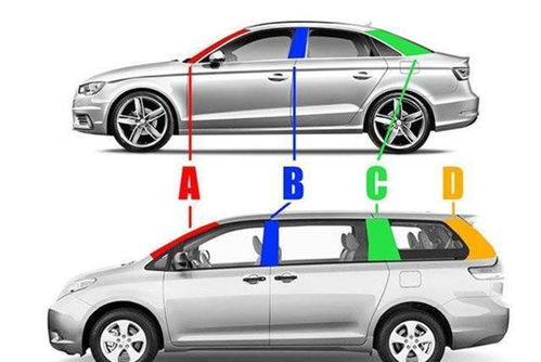 汽车a柱多少毫米