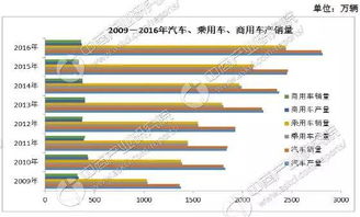 汽车配件多少工资 汽车配件多少工资