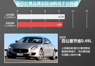 汽车最高的排量多少