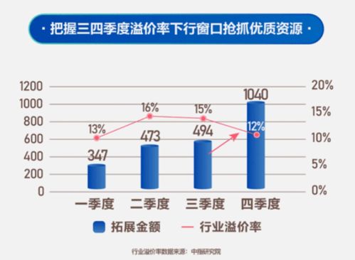 保利汽车营收多少