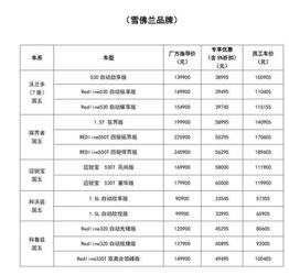 天际汽车员工数量多少 天际汽车员工数量多少