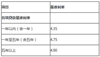 汽车按揭利息多少厘