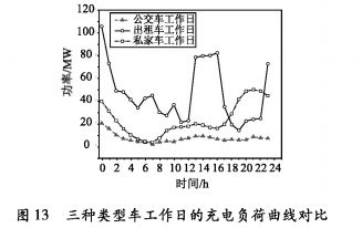 汽车负荷数值多少正常 汽车负荷数值多少正常