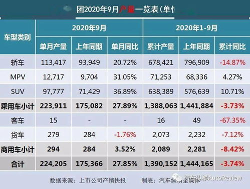 长安汽车的代码多少