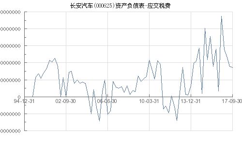 长安汽车年税收多少