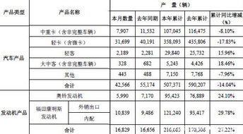 汽车每年多少产量