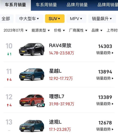 汽车销售月薪是多少 汽车销售月薪是多少