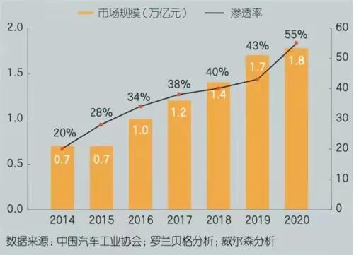 汽车金融利率多少合法 汽车金融利率多少合法
