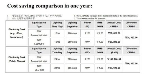 汽车多少瓦对应速度 汽车多少瓦对应速度