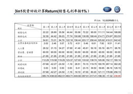 做汽车利润多少合适