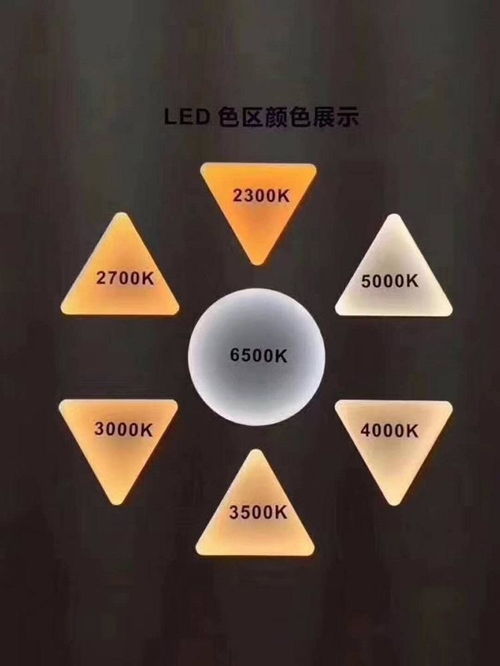 汽车led色温多少亮 汽车led色温多少亮