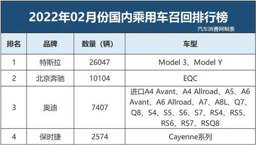 汽车召回每年有多少