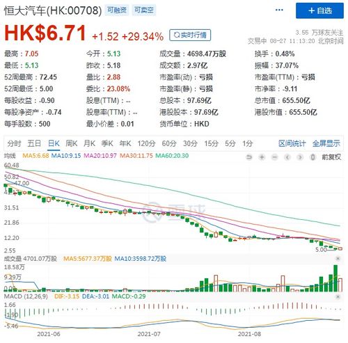 恒大 汽车股价多少 恒大 汽车股价多少