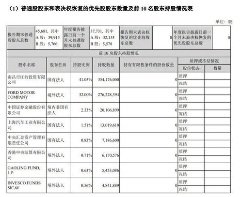 江铃汽车股票分红多少 江铃汽车股票分红多少
