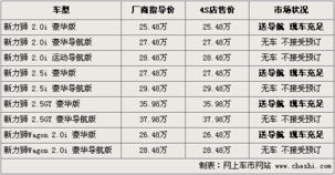 汽车安全监测价格多少