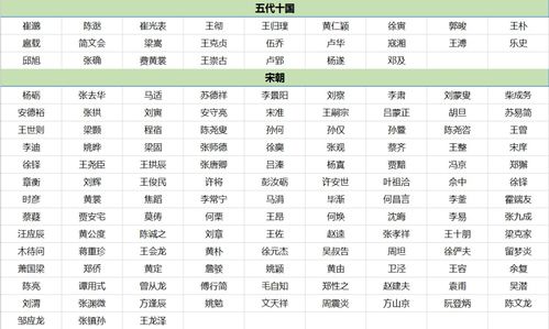 汽车冷媒表读数多少 汽车冷媒表读数多少