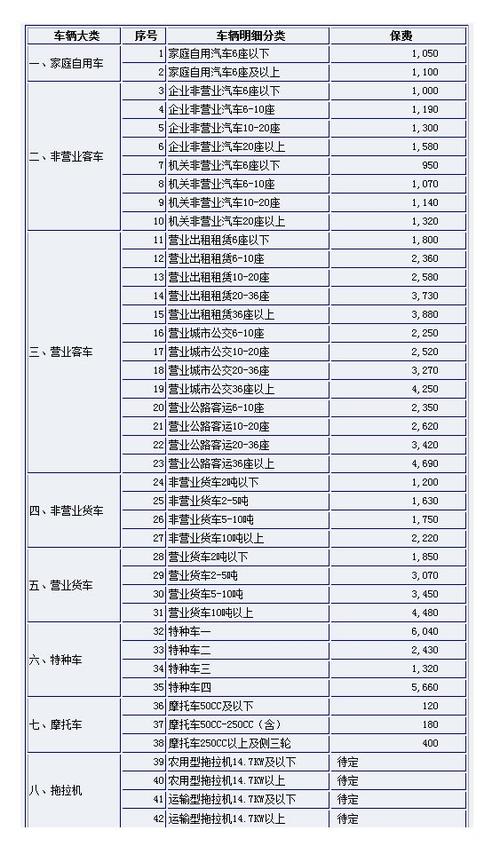 汽车保单保多少好 汽车保单保多少好