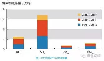汽车排放浓度是多少