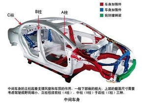 汽车有多少根梁