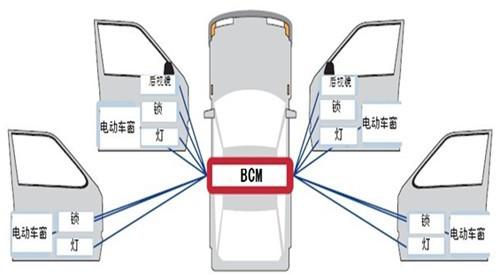 汽车上有多少bcm 汽车上有多少bcm