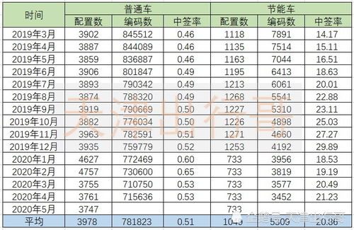 汽车多少概率算通病