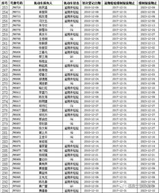 汽车报废回单多少价格