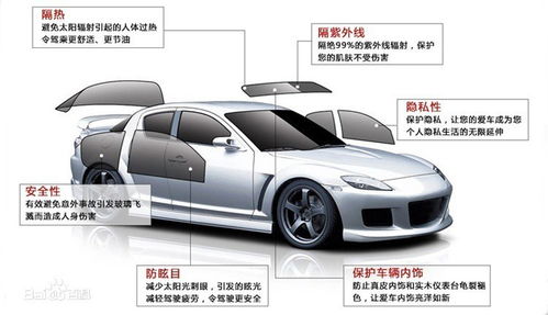 汽车膜分为多少块 汽车膜分为多少块
