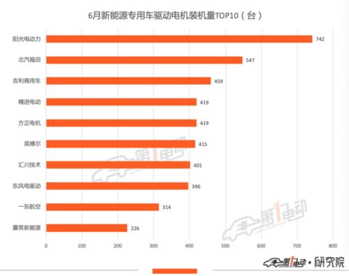 联合汽车电子多少薪