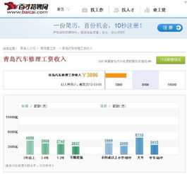 修汽车的工资多少 修汽车的工资多少