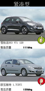 汽车整备重量是多少