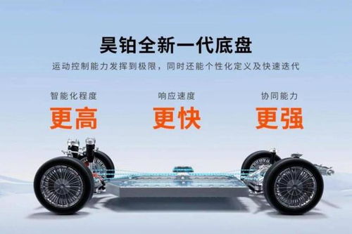 汽车极限是多少转 汽车极限是多少转